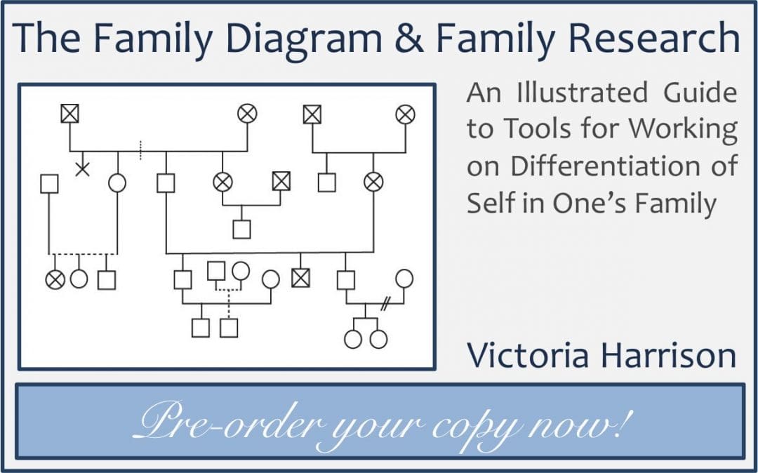 Bowen Theory Natural Family Systems Center for the Study of Natural